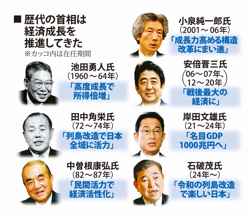 Scope：戦後80年と日本経済 「成長から成熟」転換図る時