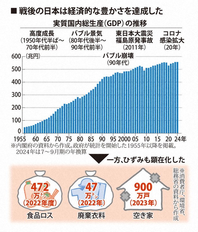 Scope：戦後80年と日本経済 「成長から成熟」転換図る時＝木村旬