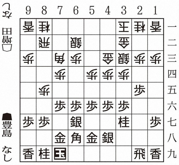 第58期名人戦新聞掲載全局、第72〜73期順位戦切抜ファイル 第58期名人戦新聞掲載全局、第72〜73期順位戦切抜