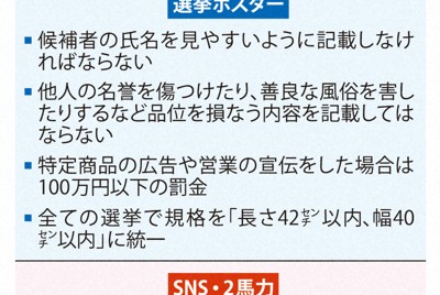 公選法改正案のポイント