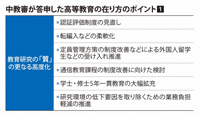 大学の再編や縮小撤退を促進 少子化見据え質の確保へ 中教審が