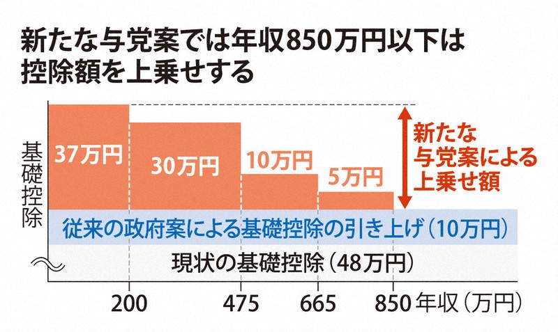 税調幹部も「分かりづらい」 複雑化した「年収の壁」ポイントは