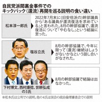 自民党派閥裏金事件で還流再開を巡る説明の食い違い