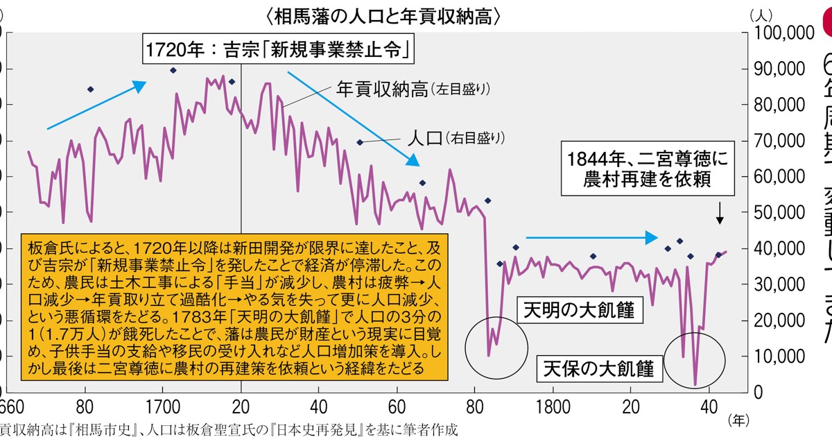 昭和60年国勢調査報告　第2巻　その2　36　徳島県 51Ge6W9qBSL.jpg_BO30,255,255,
