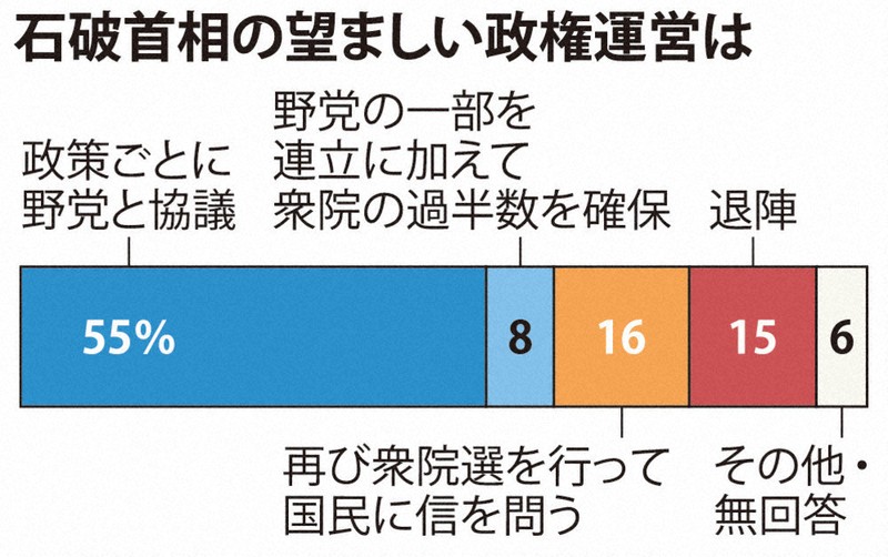 日本の世論2024：日本の世論2024 毎日新聞・SSRC共同調査