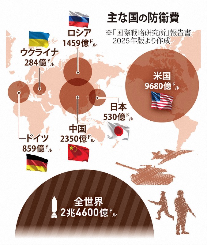 【希少】The Military Balance 2024 世界の軍事バランス Amazon.com: The Military Balance 2024: 9781032780047: for