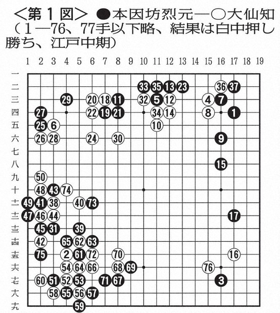 中国囲碁年間6冊+激斗3冊　（中国の棋譜） 囲碁【5段戦棋譜添削解説180】 - YouTube