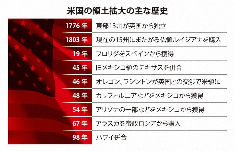 日本がもしアメリカ51番目の州になったら 属国以下から抜け出すための新日米論 Amazon.com: 日本がもしアメリカ51番目の州になったら―属国以下