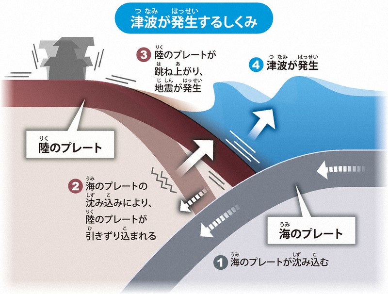 東日本大震災14年：東日本大震災14年 東北沖で発生した地震（その2止  