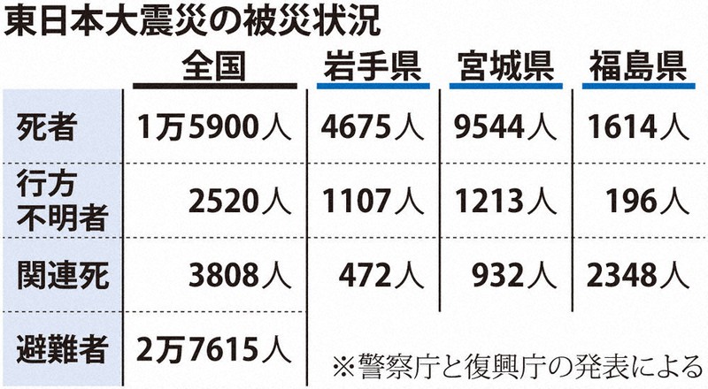 東日本大震災14年：面影どこに、思い届け（その1） 今も不明