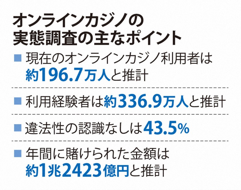 バカラ　ロジック　独自考案　毎日利確　月100万達成　オンラインカジノ　投資 バカラ ロジック 独自考案 毎日利確 月100万達成 オンラインカジノ