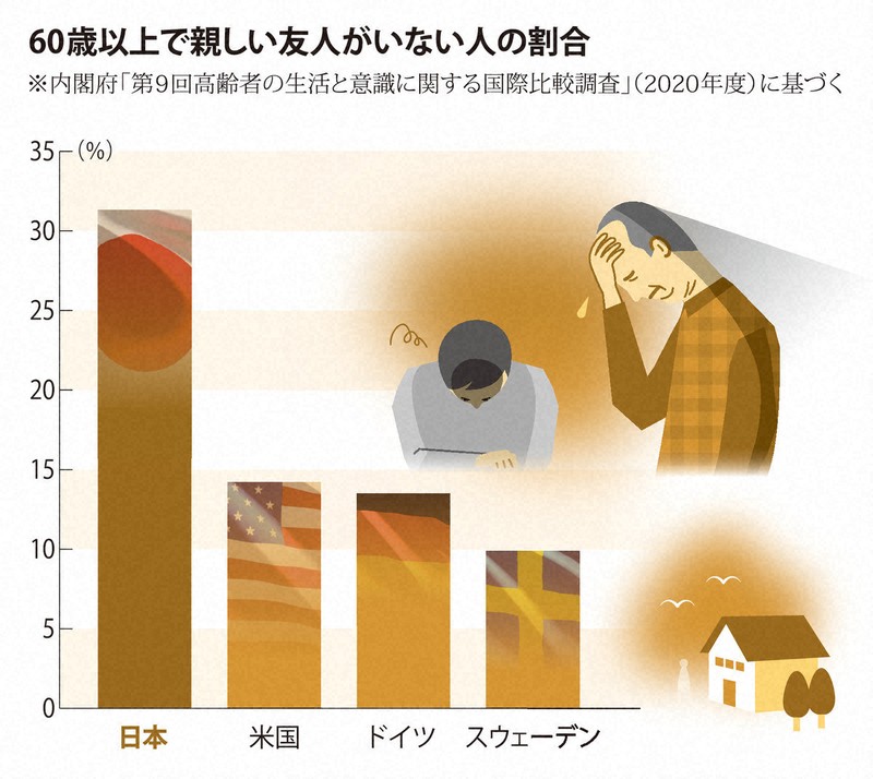 孤独の現場から：広がる「望まない孤独・孤立」 そのきっかけとリスク
