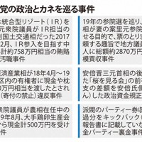近年の自民党の政治とカネを巡る事件