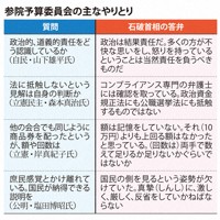 参院予算委員会の主なやりとり