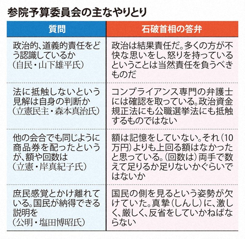 参院予算委員会の主なやりとり
