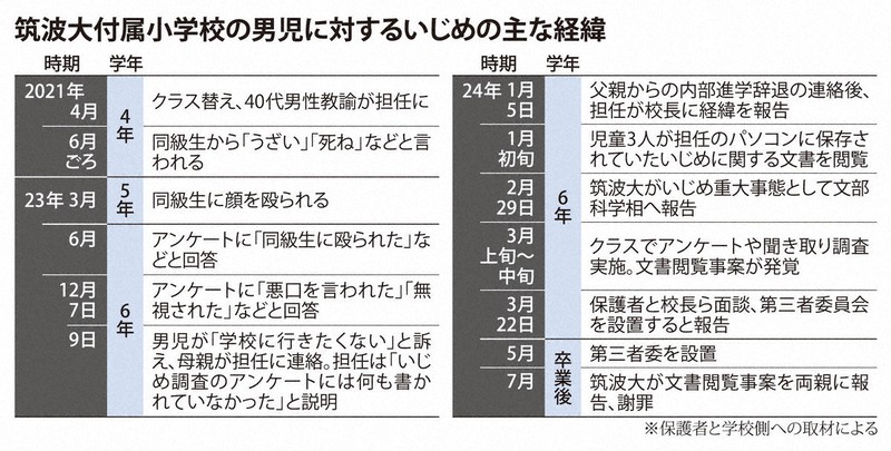筑波大付属小のいじめ、担任パソコンから情報漏えい 児童3人が閲覧