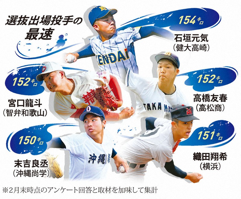 第97回高校野球選抜 敦賀気比 ユニフォーム 第97回選抜大会 高校