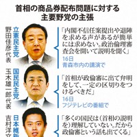 首相の商品券配布問題に対する主要野党の主張