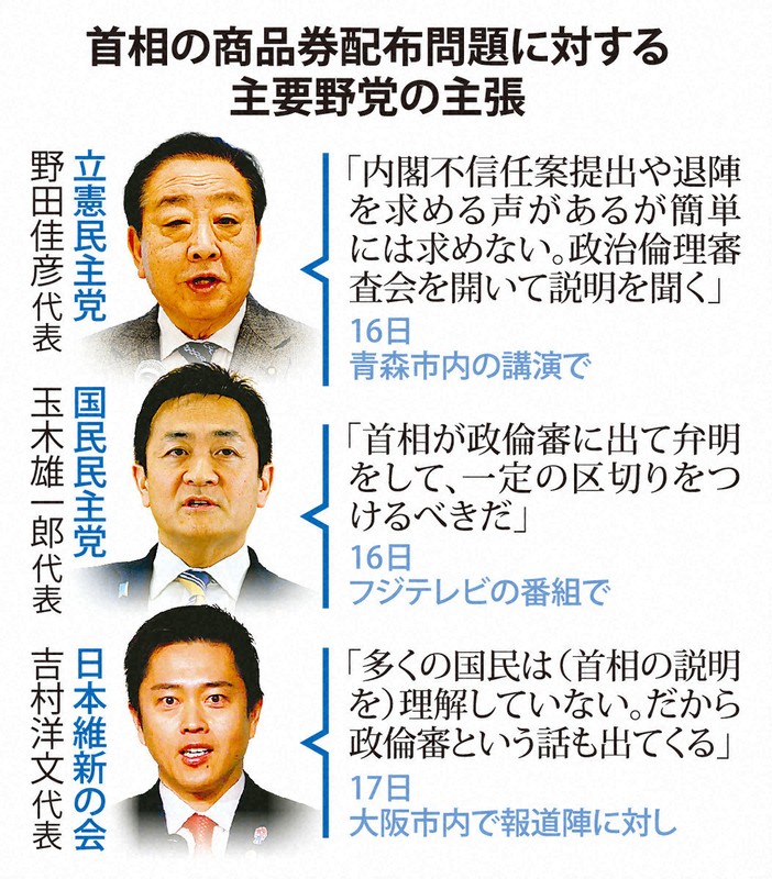首相の商品券配布問題に対する主要野党の主張