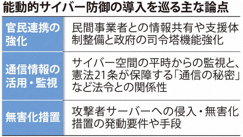 通信の秘密」侵害は? 監理委のあり方は? サイバー防御巡り論戦 | 毎日新聞