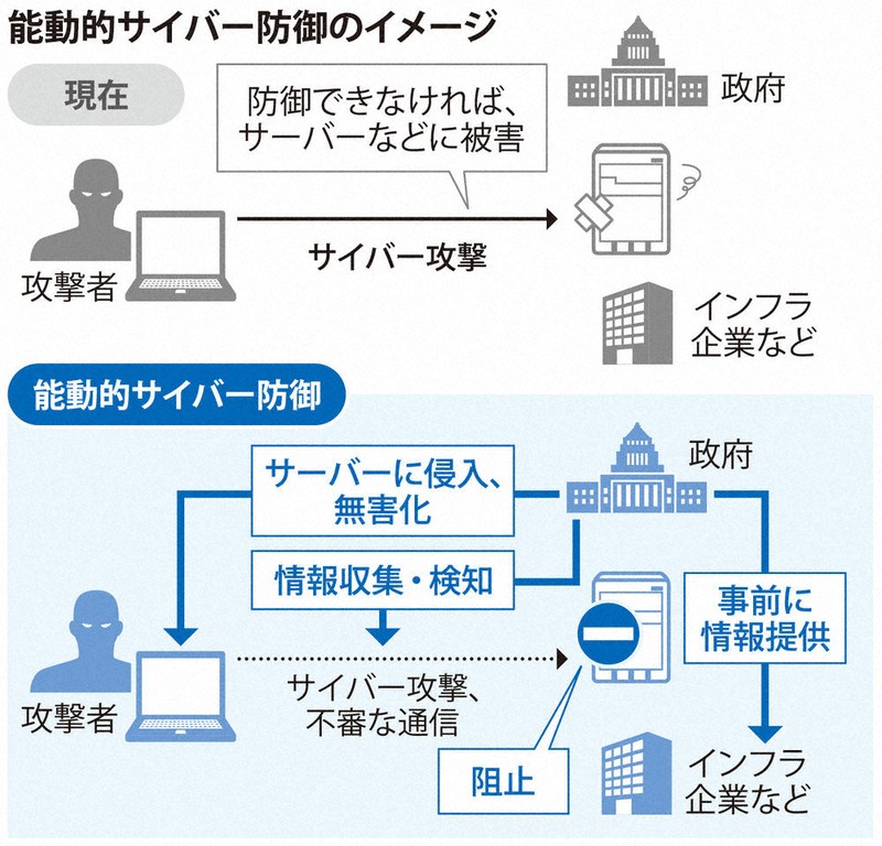 通信の秘密」侵害は? 監理委のあり方は? サイバー防御巡り論戦 | 毎日新聞