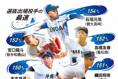 野球頑張って！　どれでも5000円　早い者勝ち Yoshinobu Yamamoto strikes out six | 04/07/2026 | MLB Japan