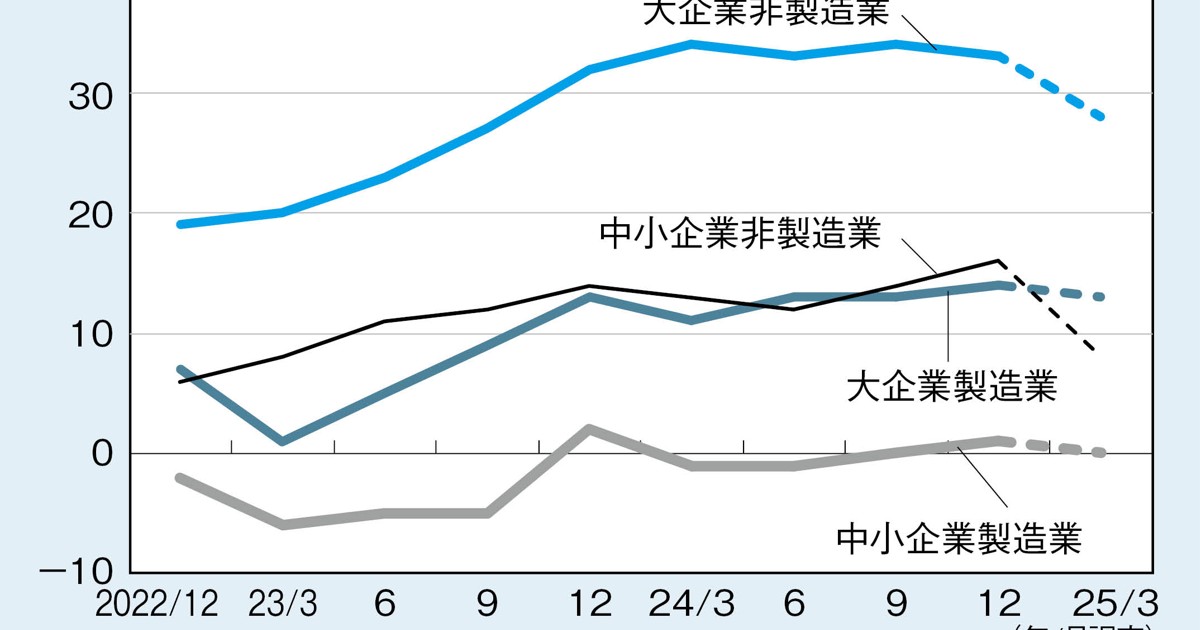 THE MARKET：《今週のポイント》日銀短観3月調査（4月1日）上野剛志