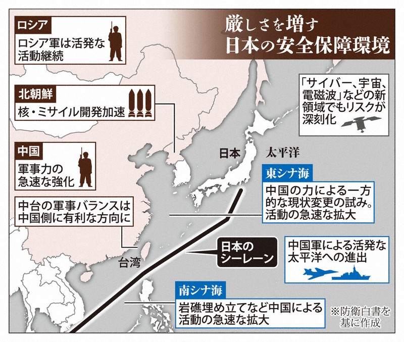 厳しさを増す日本の安全保障環境