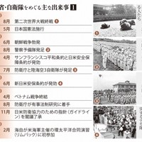 防衛省・自衛隊をめぐる主な出来事①