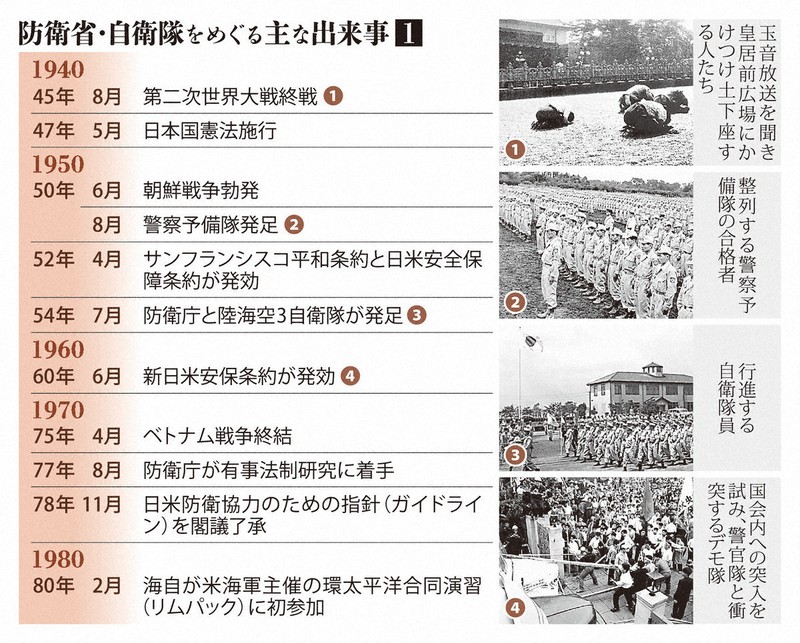 防衛省・自衛隊をめぐる主な出来事①