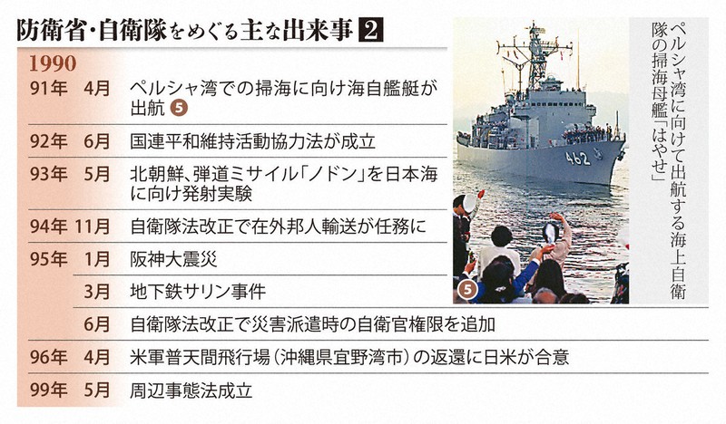 防衛省・自衛隊をめぐる主な出来事②