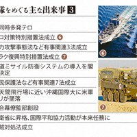 防衛省・自衛隊をめぐる主な出来事③