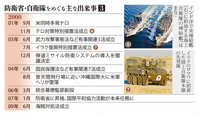 専守防衛」の変容、安倍晋三政権からの10年 防衛費増加の一途 | 毎日新聞