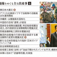 防衛省・自衛隊をめぐる主な出来事④