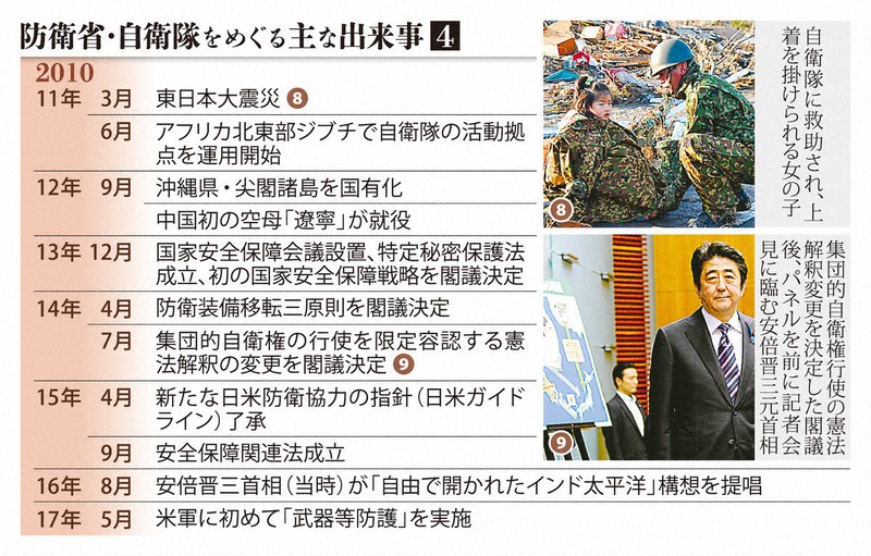 防衛省・自衛隊をめぐる主な出来事④