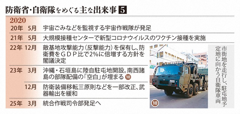 防衛省・自衛隊をめぐる主な出来事⑤