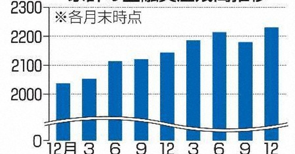 【速報】家計金融資産、過去最高2230兆円突破！NISA効果で投資信託が大幅に増加 - 日本銀行発表