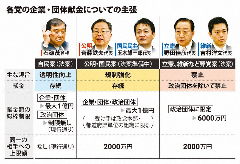 企業・団体献金と日本の政治　日本共産党中央委員会出版局 出版局発行│出版物│日本共産党中央委員会