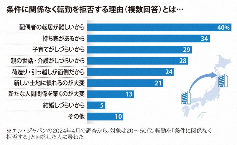 【中古】 法学部就職試験　59年度版 2025年最新】Yahoo!オークション - 就職試験(ビジネス、経済)の