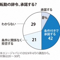 転勤の辞令、承諾する？