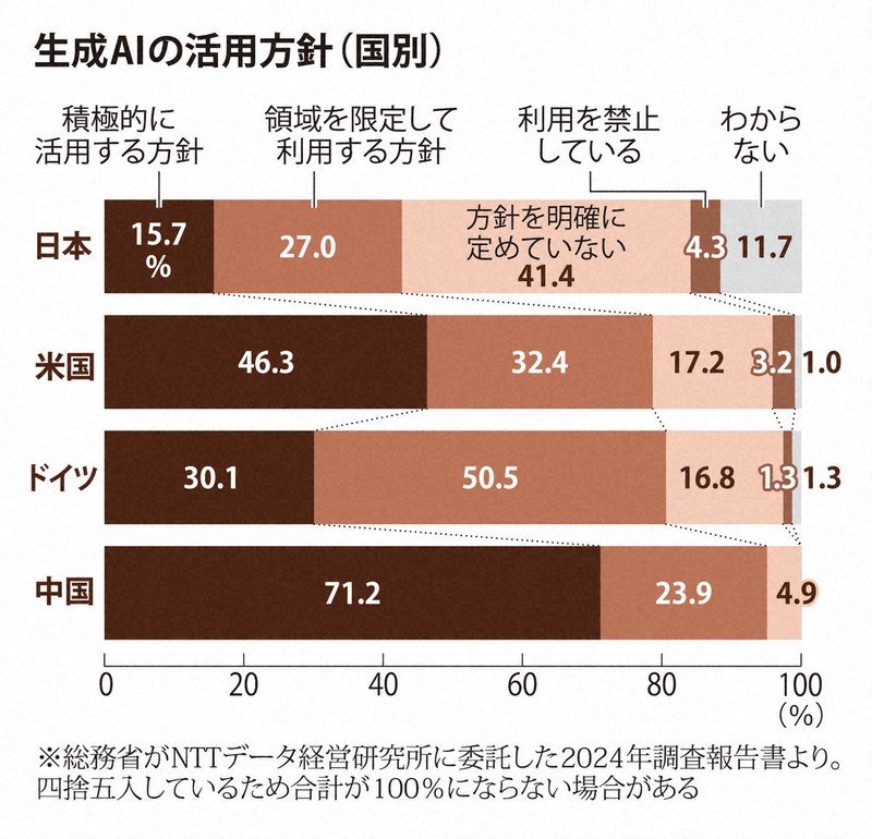 古本　AIビジョン　90年代の技術と需要 変化の10年：2010年代におけるテクノロジー進歩と2020年代の展望