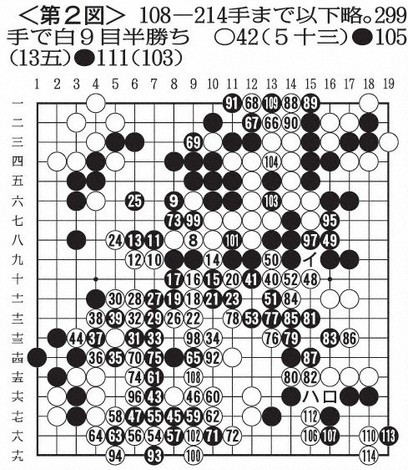 【レア品】週刊碁　囲碁　新聞　全85部　昭和53年〜54年 レア品】週刊碁 囲碁 新聞 全85部 昭和53年〜54年 レア品】週刊