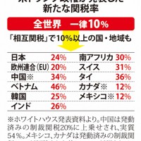 トランプ政権が発表した新たな関税率