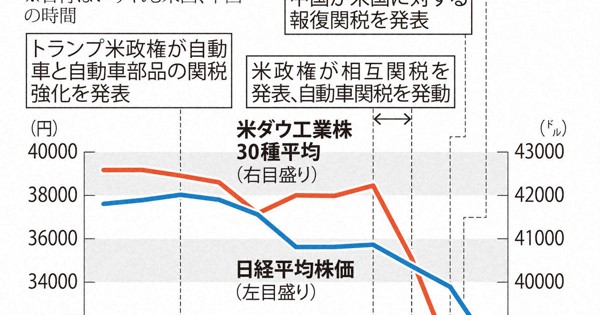 1分ニュースzukai | 毎日新聞