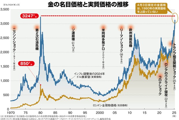 やっぱり上がる！金＆暗号資産：不透明な世界で輝く金 5キロ8000万円