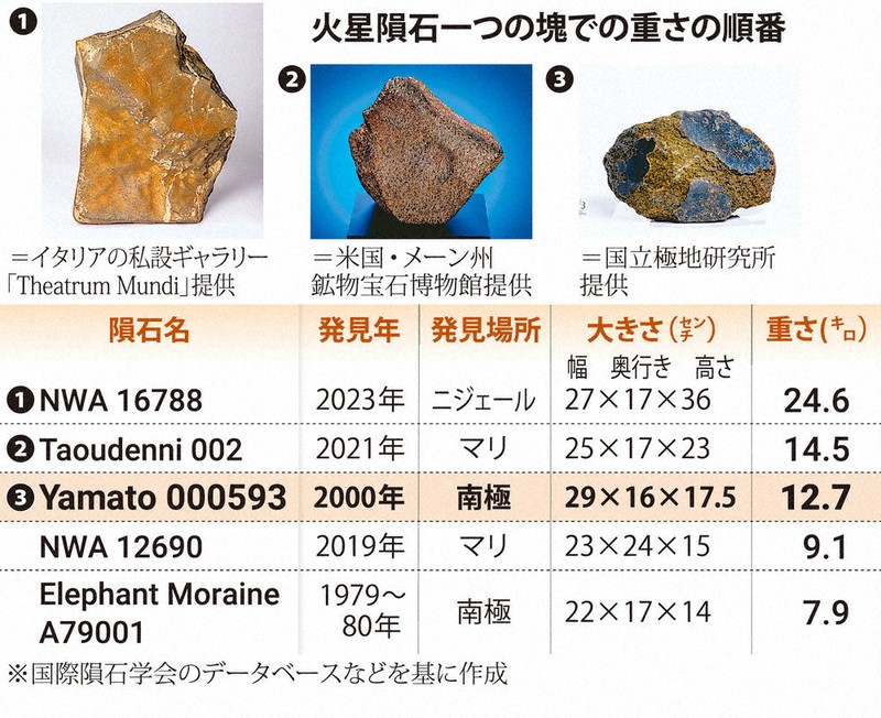 早い者勝ち南極石 溶岩石など 計２点 32202102089.jpg
