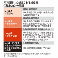 強制加入問題への対応策