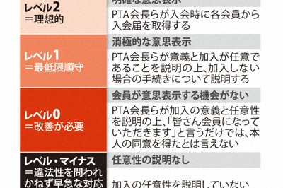 強制加入問題への対応策