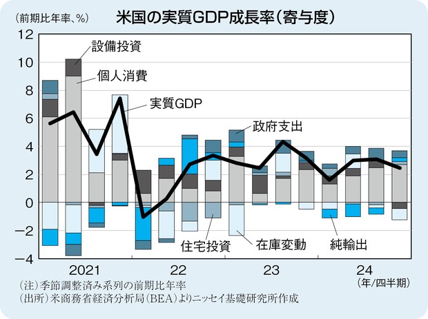 THE MARKET：《今週のポイント》米国の1～3月期GDP（4月30日）窪谷浩