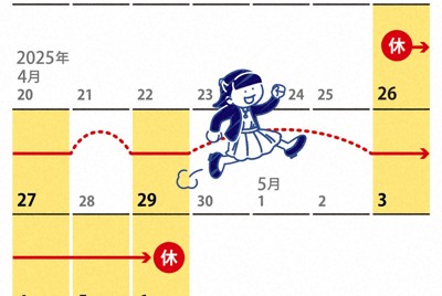 2025年4～5月の連休カレンダー